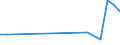 Production sold 28142000 Parts for taps, cocks, valves and similar appliances for pipes, boiler shells, tanks, vats and the like (including for pressure reducing-valves and thermostatically controlled valves)     /in 1000 Euro /Rep.Cnt: Greece