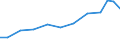 Production sold 28142000 Parts for taps, cocks, valves and similar appliances for pipes, boiler shells, tanks, vats and the like (including for pressure reducing-valves and thermostatically controlled valves)      /in 1000 Euro /Rep.Cnt: Spain