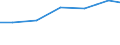 Exports 28142000 Parts for taps, cocks, valves and similar appliances for pipes, boiler shells, tanks, vats and the like (including for pressure reducing-valves and thermostatically controlled valves)            /in 1000 Euro /Rep.Cnt: Belgium