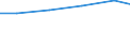 Production sold 28142000 Parts for taps, cocks, valves and similar appliances for pipes, boiler shells, tanks, vats and the like (including for pressure reducing-valves and thermostatically controlled valves)    /in 1000 Euro /Rep.Cnt: Belgium