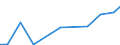 Production sold 28142000 Parts for taps, cocks, valves and similar appliances for pipes, boiler shells, tanks, vats and the like (including for pressure reducing-valves and thermostatically controlled valves)     /in 1000 Euro /Rep.Cnt: Norway
