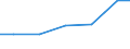 Exports 28142000 Parts for taps, cocks, valves and similar appliances for pipes, boiler shells, tanks, vats and the like (including for pressure reducing-valves and thermostatically controlled valves)             /in 1000 Euro /Rep.Cnt: Sweden