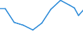 Production sold 28142000 Parts for taps, cocks, valves and similar appliances for pipes, boiler shells, tanks, vats and the like (including for pressure reducing-valves and thermostatically controlled valves)    /in 1000 Euro /Rep.Cnt: Finland