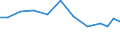 Production sold 28142000 Parts for taps, cocks, valves and similar appliances for pipes, boiler shells, tanks, vats and the like (including for pressure reducing-valves and thermostatically controlled valves)    /in 1000 Euro /Rep.Cnt: Austria