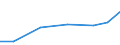 Exports 28142000 Parts for taps, cocks, valves and similar appliances for pipes, boiler shells, tanks, vats and the like (including for pressure reducing-valves and thermostatically controlled valves)          /in 1000 Euro /Rep.Cnt: Lithuania