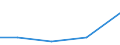Production sold 28142000 Parts for taps, cocks, valves and similar appliances for pipes, boiler shells, tanks, vats and the like (including for pressure reducing-valves and thermostatically controlled valves)  /in 1000 Euro /Rep.Cnt: Lithuania