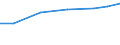 Exports 28142000 Parts for taps, cocks, valves and similar appliances for pipes, boiler shells, tanks, vats and the like (including for pressure reducing-valves and thermostatically controlled valves)             /in 1000 Euro /Rep.Cnt: Poland