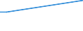 Verkaufte Produktion 28151053 Kegelrollenlager (einschließlich der Zusammenstellungen aus Kegeln und Kegelrollen)                                                                                                /in 1000 Euro /Meldeland: Finnland