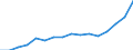 Exports 28152270 Other shafts                                                                                                                                                                                   /in 1000 Euro /Rep.Cnt: Netherlands