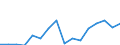 Exports 28152270 Other shafts                                                                                                                                                                                         /in 1000 kg /Rep.Cnt: Finland