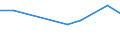 Apparent Consumption 28152475 Other transmission elements (excluding gears and gearing, ball or roller screws, gearboxes and other speed changers)                                                                    /in 1000 kg /Rep.Cnt: Finland