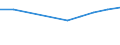 Offensichtlicher Verbrauch 28152600 Schaltkupplungen und andere Wellenkupplungen (einschließlich Universalkupplungen)                                                                                              /in 1000 kg /Meldeland: Finnland