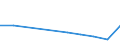 Verkaufte Produktion 28152600 Schaltkupplungen und andere Wellenkupplungen (einschließlich Universalkupplungen)                                                                                                    /in 1000 kg /Meldeland: Finnland