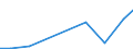 Verkaufte Produktion 28211150 Andere Brenner (einschließlich kombinierter Brenner)                                                                                                                               /in 1000 p/st /Meldeland: Schweden