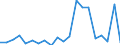 Exports 28211270 Industrial or laboratory furnaces and ovens, non-electric, including incinerators (excluding those for the roasting, melting or other heat treatment of ores, pyrites or metals, bakery ovens, dry /in 1000 Euro /Rep.Cnt: Finland