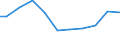 Verkaufte Produktion 28211330 Elektrische Backöfen (Widerstandsöfen mit indirekter Beheizung) für Brotfabriken, Bäckereien, Konditoreien und Keksfabriken                                                     /in 1000 p/st /Meldeland: Deutschland