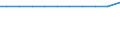 Exporte 28211330 Elektrische Backöfen (Widerstandsöfen mit indirekter Beheizung) für Brotfabriken, Bäckereien, Konditoreien und Keksfabriken                                                                       /in 1000 p/st /Meldeland: Irland