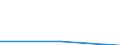 Importe 28211330 Elektrische Backöfen (Widerstandsöfen mit indirekter Beheizung) für Brotfabriken, Bäckereien, Konditoreien und Keksfabriken                                                                     /in 1000 p/st /Meldeland: Dänemark