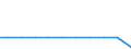 Exporte 28211330 Elektrische Backöfen (Widerstandsöfen mit indirekter Beheizung) für Brotfabriken, Bäckereien, Konditoreien und Keksfabriken                                                                    /in 1000 p/st /Meldeland: Luxemburg