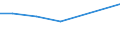 Verkaufte Produktion 28211330 Elektrische Backöfen (Widerstandsöfen mit indirekter Beheizung) für Brotfabriken, Bäckereien, Konditoreien und Keksfabriken                                                        /in 1000 p/st /Meldeland: Schweden