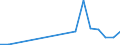 Verkaufte Produktion 28211351 Andere Widerstandsöfen mit indirekter Beheizung (ohne Backöfen)                                                                                                                      /in 1000 kg /Meldeland: Dänemark