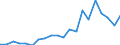 Verkaufte Produktion 28211353 Induktionsöfen                                                                                                                                                                  /in 1000 Euro /Meldeland: Deutschland