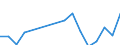 Apparent Consumption 28211355 Electrical industrial/laboratory furnaces/ovens, induction/dielectric heating equipt. including dielectric furnaces/ovens excluding infra-red radiation ovens, resistance heated furnac /in 1000 kg /Rep.Cnt: Germany