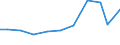 Verkaufte Produktion 28211450 Teile von nichtelektrischen Industrie- und Laboratoriumsöfen                                                                                                                    /in 1000 Euro /Meldeland: Deutschland