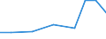 Importe 28211450 Teile von nichtelektrischen Industrie- und Laboratoriumsöfen                                                                                                                                    /in 1000 Euro /Meldeland: Finnland