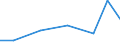 Exporte 28211450 Teile von nichtelektrischen Industrie- und Laboratoriumsöfen                                                                                                                                     /in 1000 Euro /Meldeland: Litauen