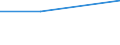 Verkaufte Produktion 28221130 Flaschenzüge mit Elektromotor                                                                                                                                                       /in 1000 p/st /Meldeland: Belgien