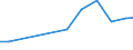 Verkaufte Produktion 28221433 Hubportale und Portalhubkraftkarren, auf luftbereiften Rädern fahrend                                                                                                           /in 1000 Euro /Meldeland: Deutschland