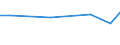 Exports 28221433 Mobile lifting frames on tyres and straddle carriers                                                                                                                                             /in 1000 Euro /Rep.Cnt: Lithuania