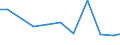 Verkaufte Produktion 28221435 Andere Laufkrane, Verladebrücken usw.                                                                                                                                              /in 1000 p/st /Meldeland: Finnland