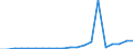 Importe 28221513 Elektrokraftkarren zum Heben auf eine Höhe >= 1 m                                                                                                                                            /in 1000 p/st /Meldeland: Niederlande