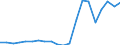 Verkaufte Produktion 28221513 Elektrokraftkarren zum Heben auf eine Höhe >= 1 m                                                                                                                                  /in 1000 p/st /Meldeland: Dänemark