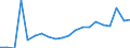 Exporte 28221513 Elektrokraftkarren zum Heben auf eine Höhe >= 1 m                                                                                                                                                /in 1000 p/st /Meldeland: Belgien