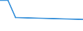 Verkaufte Produktion 28221515 Andere Elektrokraftkarren zum Heben                                                                                                                                         /in 1000 p/st /Meldeland: Ver. Königreich