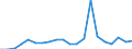 Importe 28221515 Andere Elektrokraftkarren zum Heben                                                                                                                                                             /in 1000 p/st /Meldeland: Dänemark