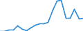 Importe 28221515 Andere Elektrokraftkarren zum Heben                                                                                                                                                             /in 1000 Euro /Meldeland: Dänemark