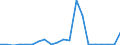 Importe 28221515 Andere Elektrokraftkarren zum Heben                                                                                                                                                         /in 1000 p/st /Meldeland: Griechenland