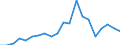 Exporte 28221515 Andere Elektrokraftkarren zum Heben                                                                                                                                                             /in 1000 p/st /Meldeland: Finnland