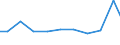 Verkaufte Produktion 28221630 Personen- und Lastenaufzüge, elektrisch (z. B. Förderkörbe, Fördereinrichtungen mit Körben oder Skips)                                                                             /in 1000 p/st /Meldeland: Dänemark