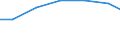 Apparent Consumption 28221670 Escalators and moving walkways                                                                                                                                                        /in 1000 Euro /Rep.Cnt: Germany