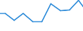 Importe 28221670 Rolltreppen und Rollsteige                                                                                                                                                                       /in 1000 Euro /Meldeland: Italien