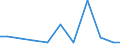 Exports 28221670 Escalators and moving walkways                                                                                                                                                              /in 1000 Euro /Rep.Cnt: United Kingdom