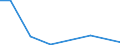 Exports 28221670 Escalators and moving walkways                                                                                                                                                                     /in 1000 Euro /Rep.Cnt: Ireland