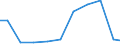 Imports 28221670 Escalators and moving walkways                                                                                                                                                                     /in 1000 Euro /Rep.Cnt: Ireland