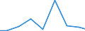 Imports 28221670 Escalators and moving walkways                                                                                                                                                                  /in 1000 Euro /Rep.Cnt: Luxembourg