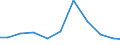 Imports 28221670 Escalators and moving walkways                                                                                                                                                                     /in 1000 Euro /Rep.Cnt: Austria